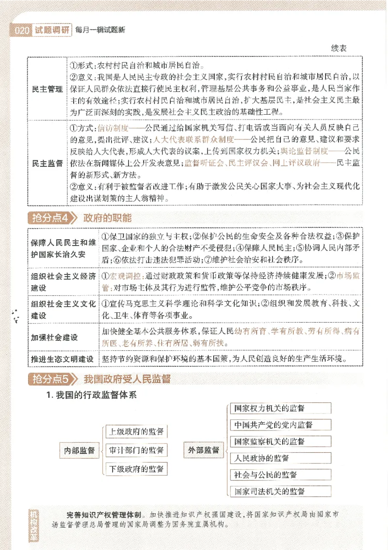 试题调研第十辑政治_2023高考押题卷_试题调研8910期考前推荐看的三期_试题调研第十期考前抢分必备_试题调研第十辑