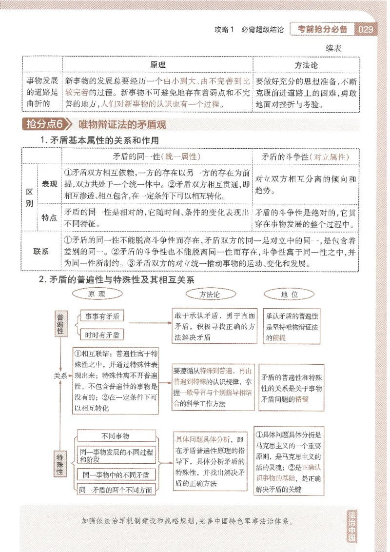 试题调研第十辑政治_2023高考押题卷_试题调研8910期考前推荐看的三期_试题调研第十期考前抢分必备_试题调研第十辑