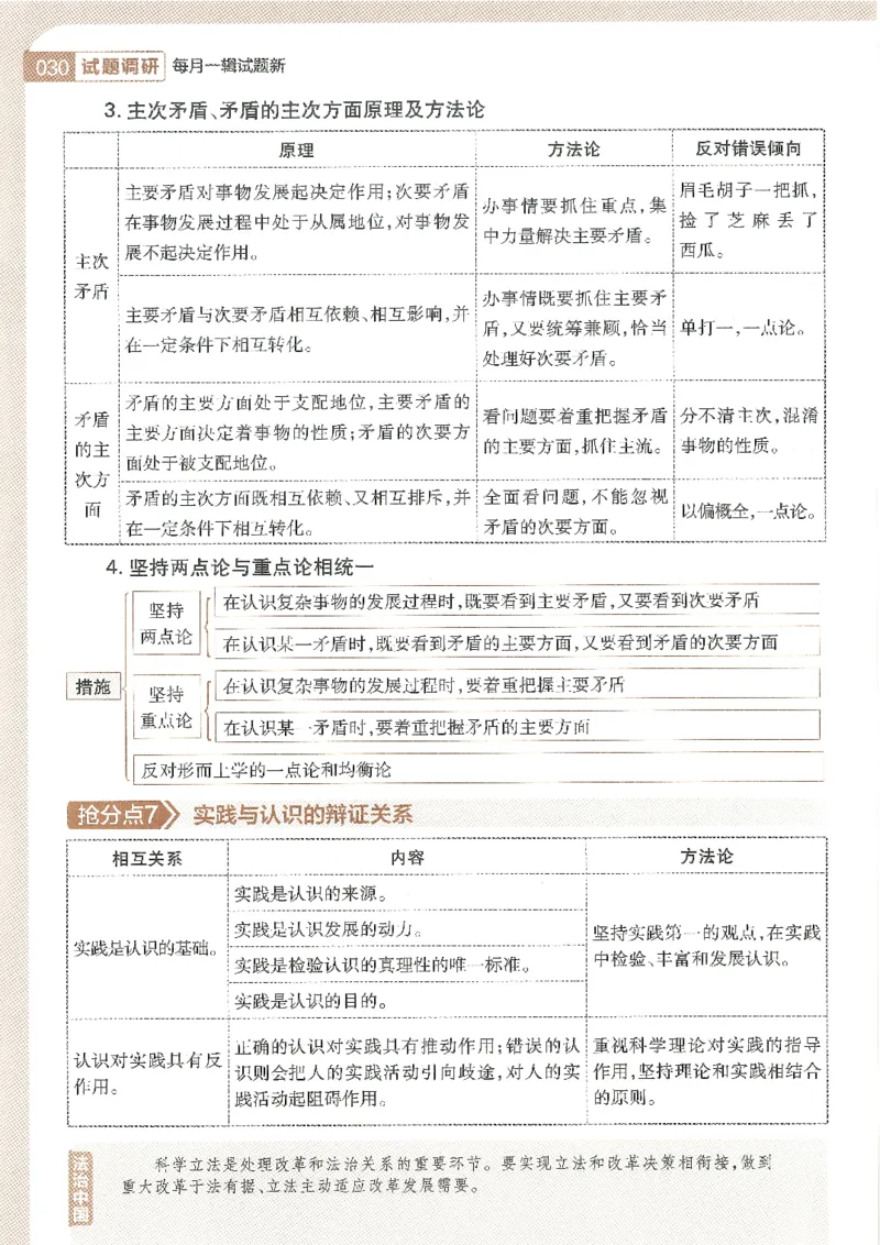 试题调研第十辑政治_2023高考押题卷_试题调研8910期考前推荐看的三期_试题调研第十期考前抢分必备_试题调研第十辑