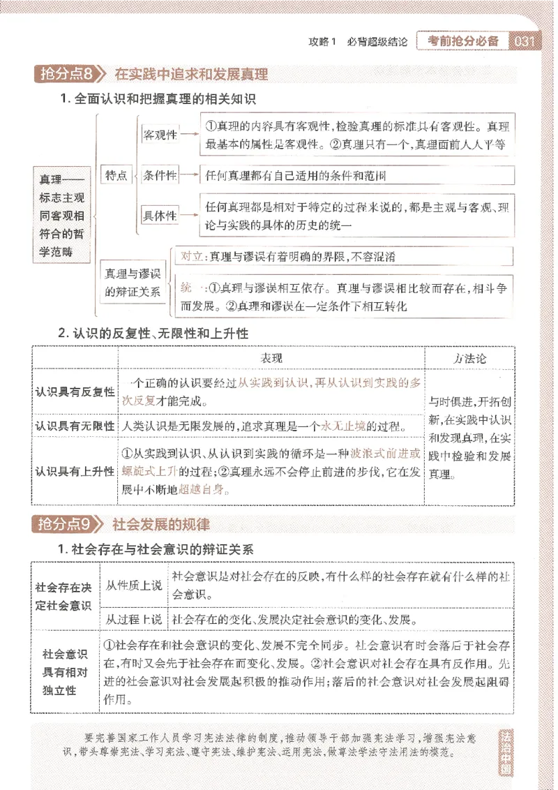 试题调研第十辑政治_2023高考押题卷_试题调研8910期考前推荐看的三期_试题调研第十期考前抢分必备_试题调研第十辑