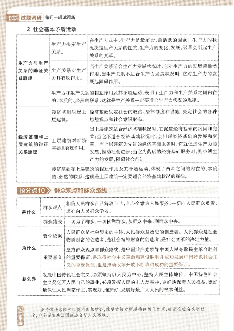 试题调研第十辑政治_2023高考押题卷_试题调研8910期考前推荐看的三期_试题调研第十期考前抢分必备_试题调研第十辑