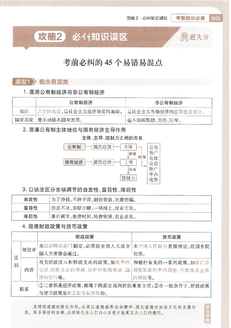 试题调研第十辑政治_2023高考押题卷_试题调研8910期考前推荐看的三期_试题调研第十期考前抢分必备_试题调研第十辑