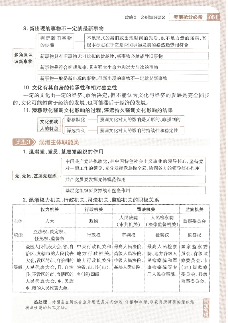 试题调研第十辑政治_2023高考押题卷_试题调研8910期考前推荐看的三期_试题调研第十期考前抢分必备_试题调研第十辑