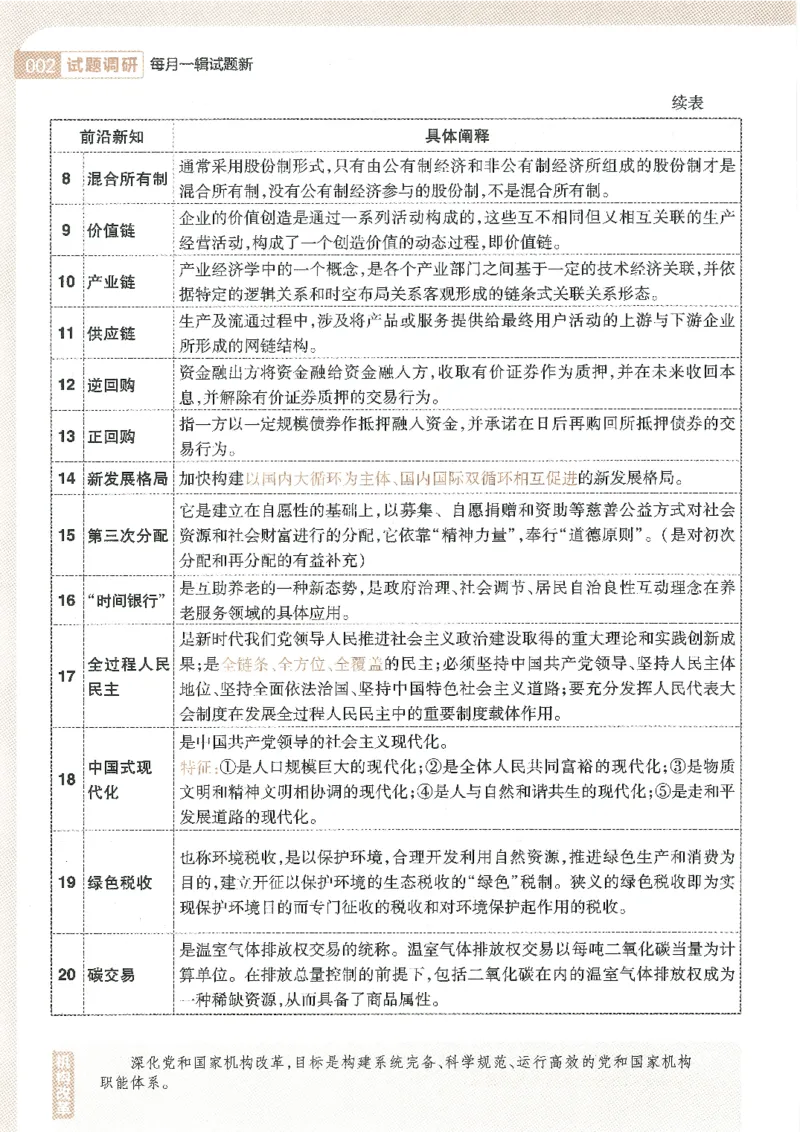 试题调研第十辑政治_2023高考押题卷_试题调研8910期考前推荐看的三期_试题调研第十期考前抢分必备_试题调研第十辑