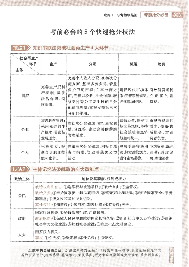 试题调研第十辑政治_2023高考押题卷_试题调研8910期考前推荐看的三期_试题调研第十期考前抢分必备_试题调研第十辑