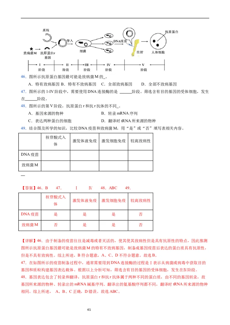 专题16免疫调节-五年（2019-2023）高考生物真题分项汇编（全国通用）（解析版）_赠送：2008-2024全套高考真题_高考生物真题_送高考生物五年真题(2019-2023)分项汇编（全国通用）