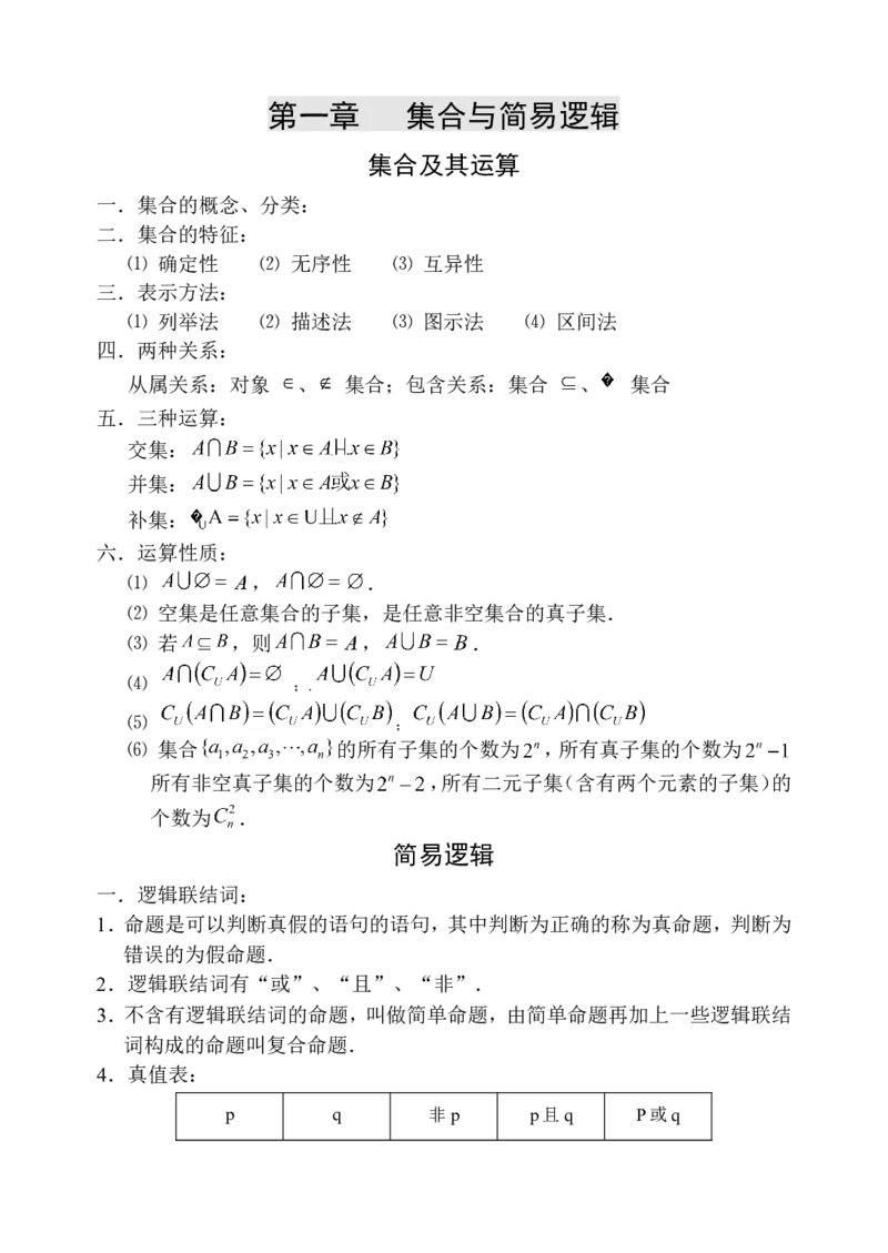 品优教学高中数学总复习提纲_赠送小初高学霸笔记等_小初高知识点_小初高知识点_高考数学知识点
