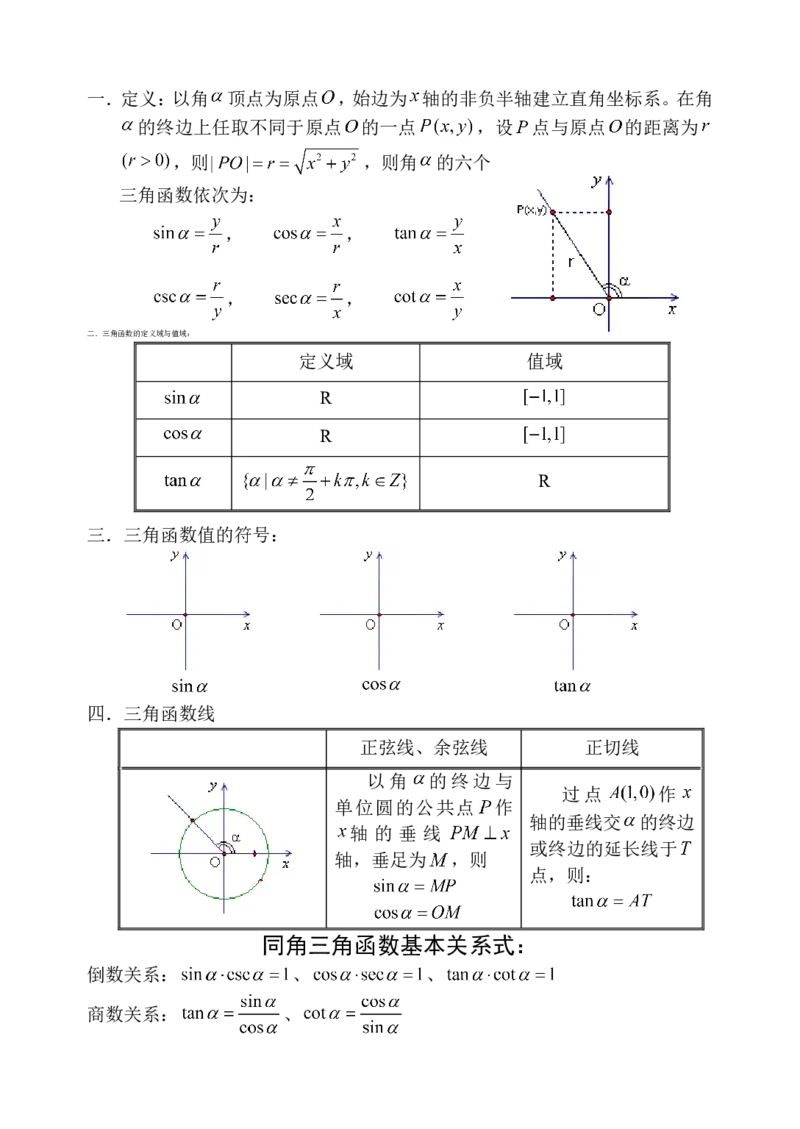 品优教学高中数学总复习提纲_赠送小初高学霸笔记等_小初高知识点_小初高知识点_高考数学知识点