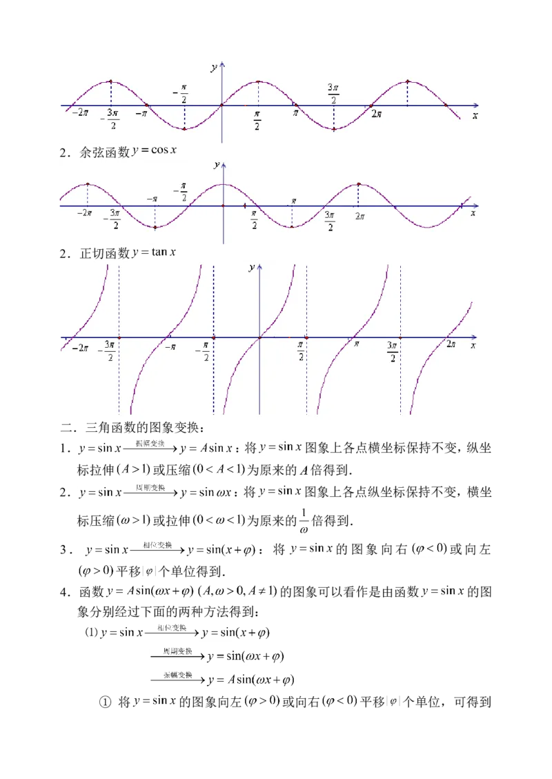 品优教学高中数学总复习提纲_赠送小初高学霸笔记等_小初高知识点_小初高知识点_高考数学知识点