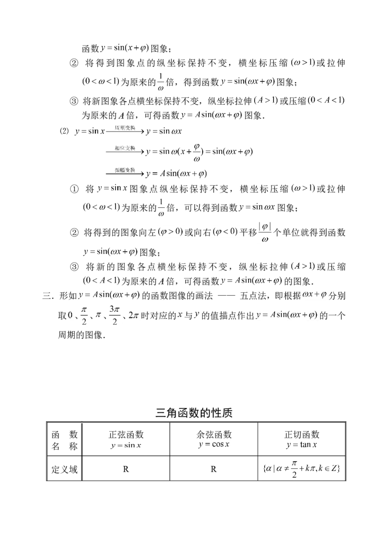 品优教学高中数学总复习提纲_赠送小初高学霸笔记等_小初高知识点_小初高知识点_高考数学知识点