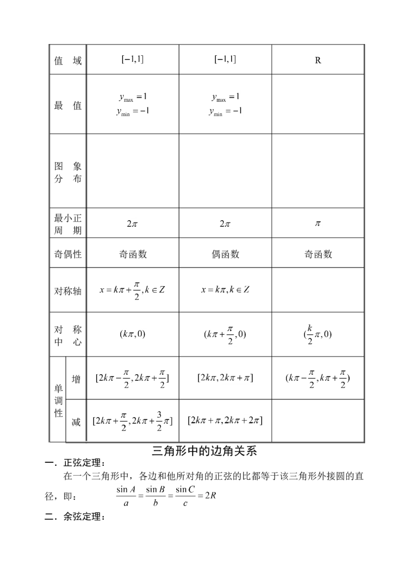 品优教学高中数学总复习提纲_赠送小初高学霸笔记等_小初高知识点_小初高知识点_高考数学知识点