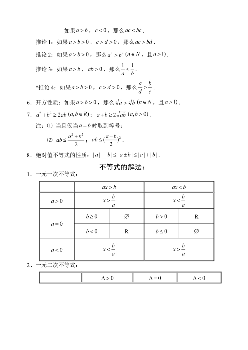 品优教学高中数学总复习提纲_赠送小初高学霸笔记等_小初高知识点_小初高知识点_高考数学知识点