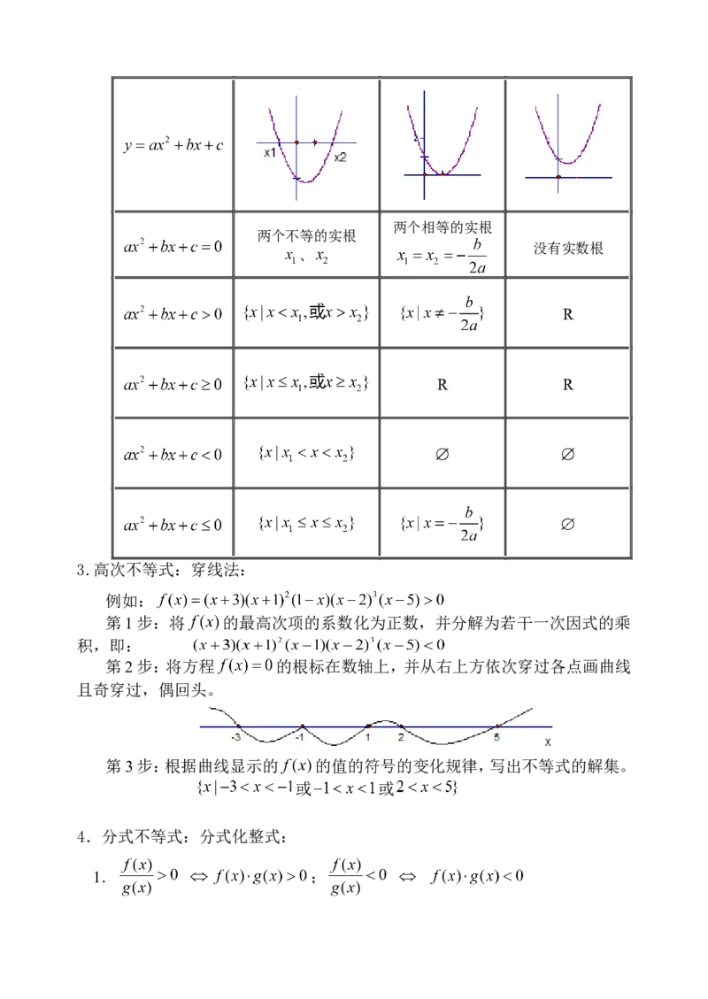 品优教学高中数学总复习提纲_赠送小初高学霸笔记等_小初高知识点_小初高知识点_高考数学知识点