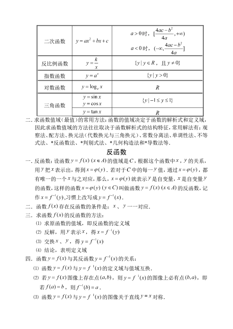 品优教学高中数学总复习提纲_赠送小初高学霸笔记等_小初高知识点_小初高知识点_高考数学知识点