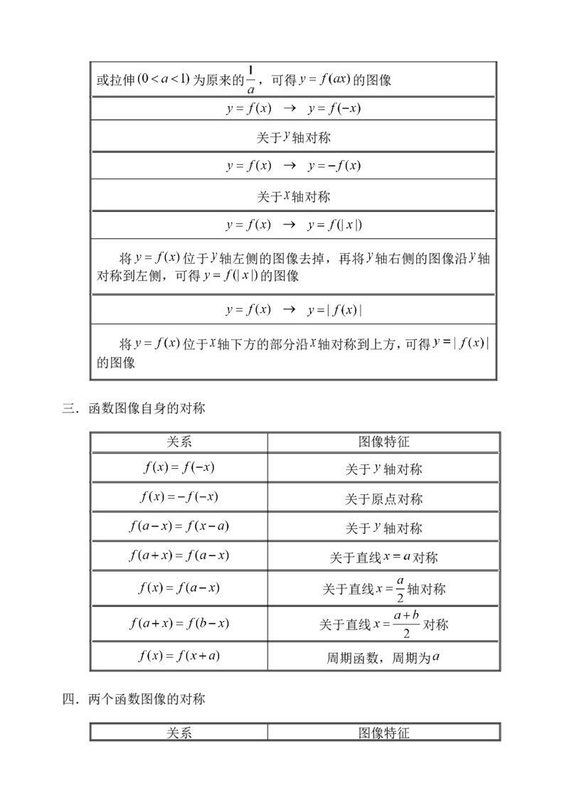 品优教学高中数学总复习提纲_赠送小初高学霸笔记等_小初高知识点_小初高知识点_高考数学知识点