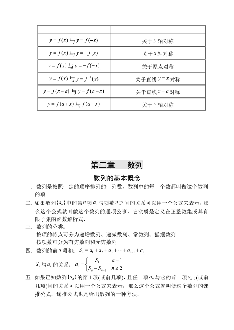 品优教学高中数学总复习提纲_赠送小初高学霸笔记等_小初高知识点_小初高知识点_高考数学知识点