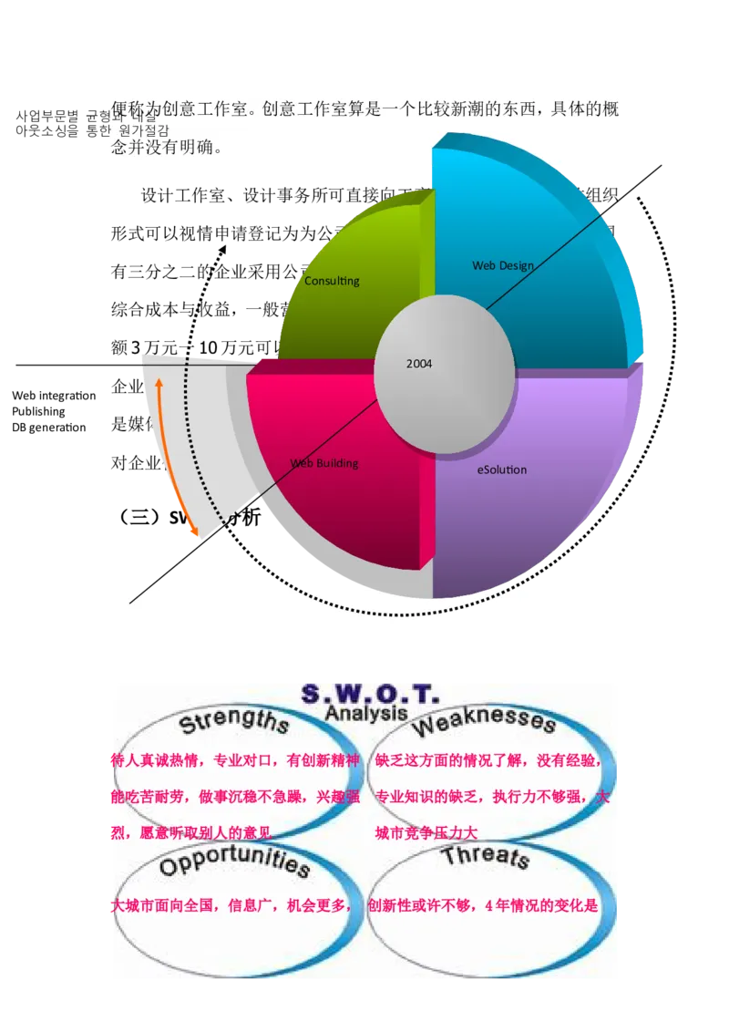 大学生职业生涯规划大赛模板精品_E6-职业规划_95通用范本
