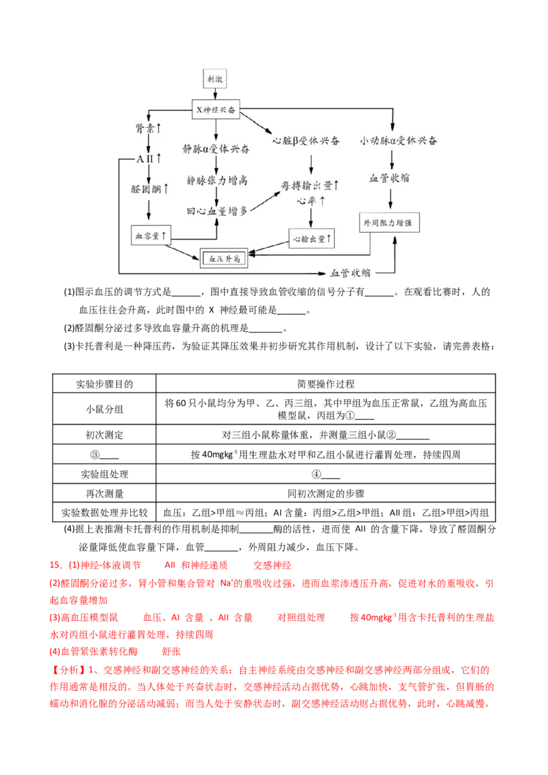专题20实验与探究（解析卷）_近10年高考真题汇编（必刷）_十年（2014-2024）高考生物真题分项汇编（全国通用）_2023年高考真题和模拟题生物分项汇编（全国通用）