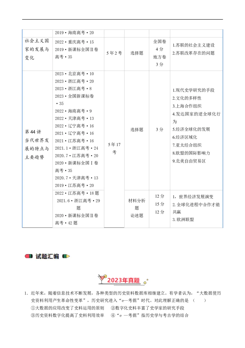 专题13第二次世界大战后：世界多元文明的竞争与发展（解析版）_赠送：2008-2024全套高考真题_高考历史真题_送高考历史五年真题(2019-2023)分项汇编（全国通用）