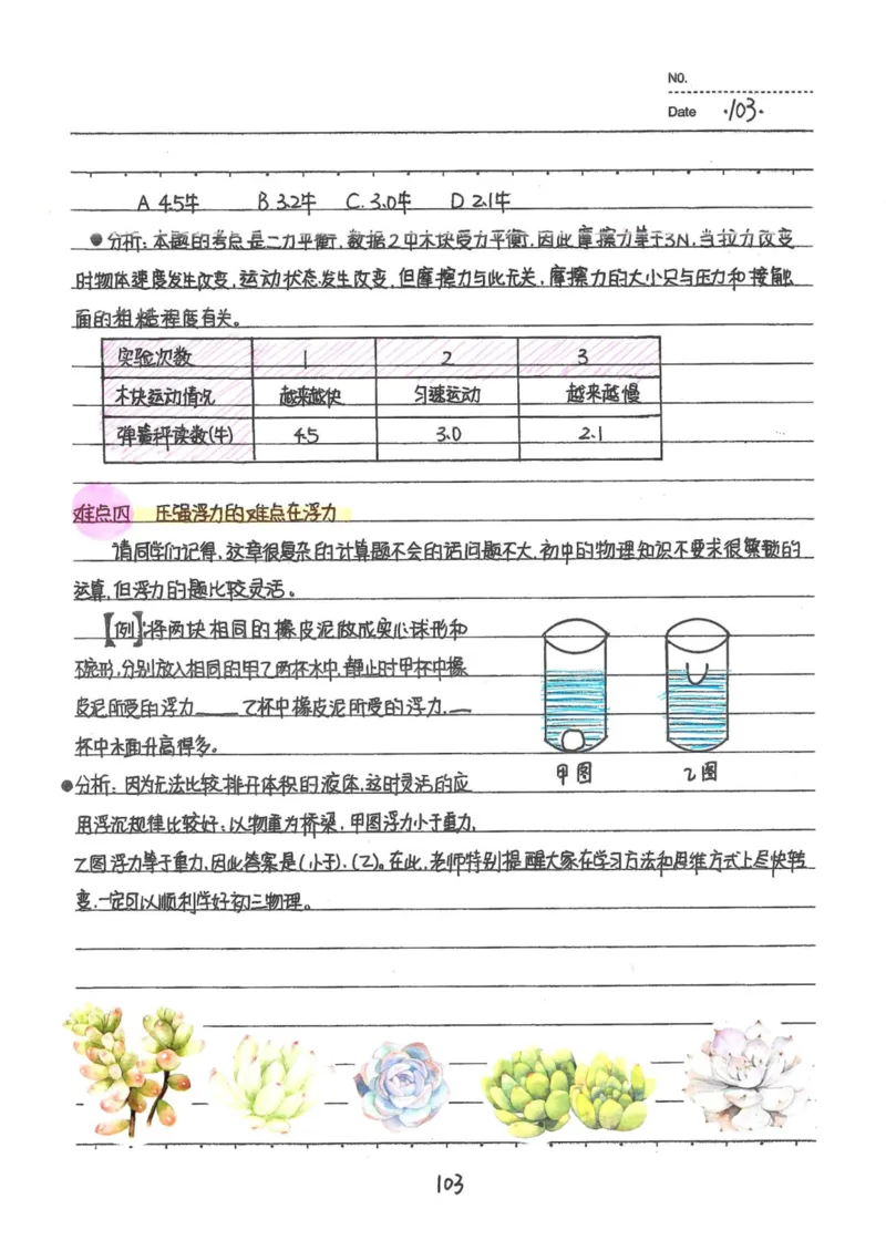 7）中考物理状元笔记（142页）_赠送小初高学霸笔记等_中考全科状元笔记