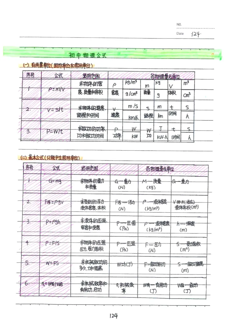 7）中考物理状元笔记（142页）_赠送小初高学霸笔记等_中考全科状元笔记