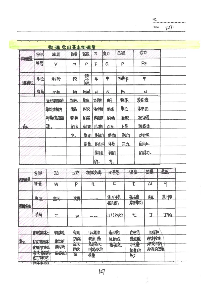 7）中考物理状元笔记（142页）_赠送小初高学霸笔记等_中考全科状元笔记