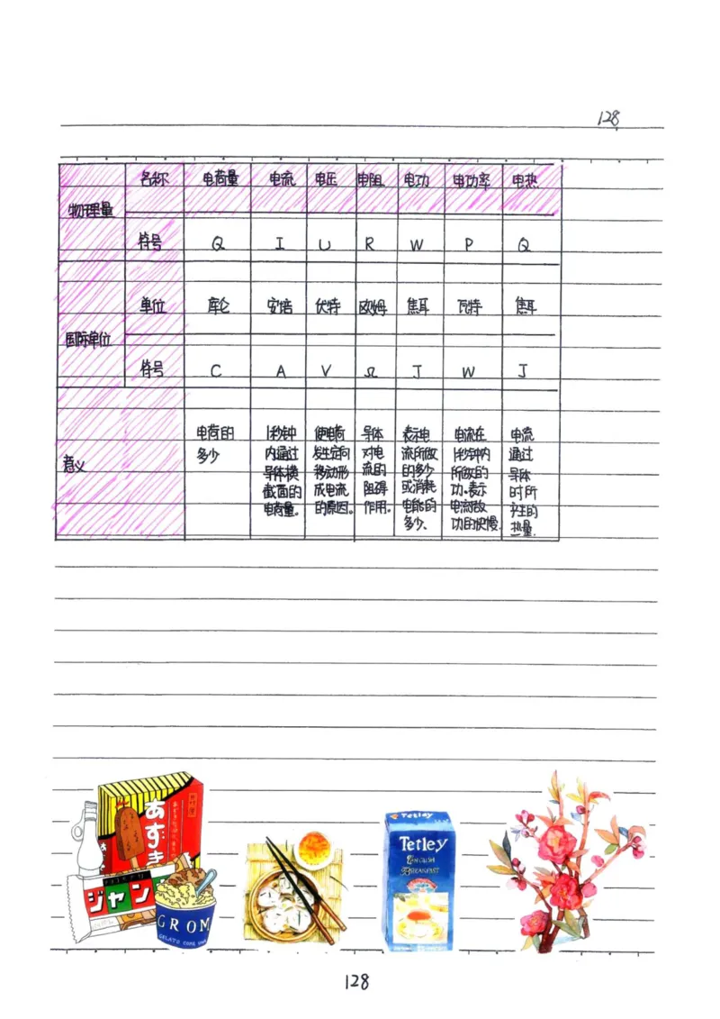 7）中考物理状元笔记（142页）_赠送小初高学霸笔记等_中考全科状元笔记