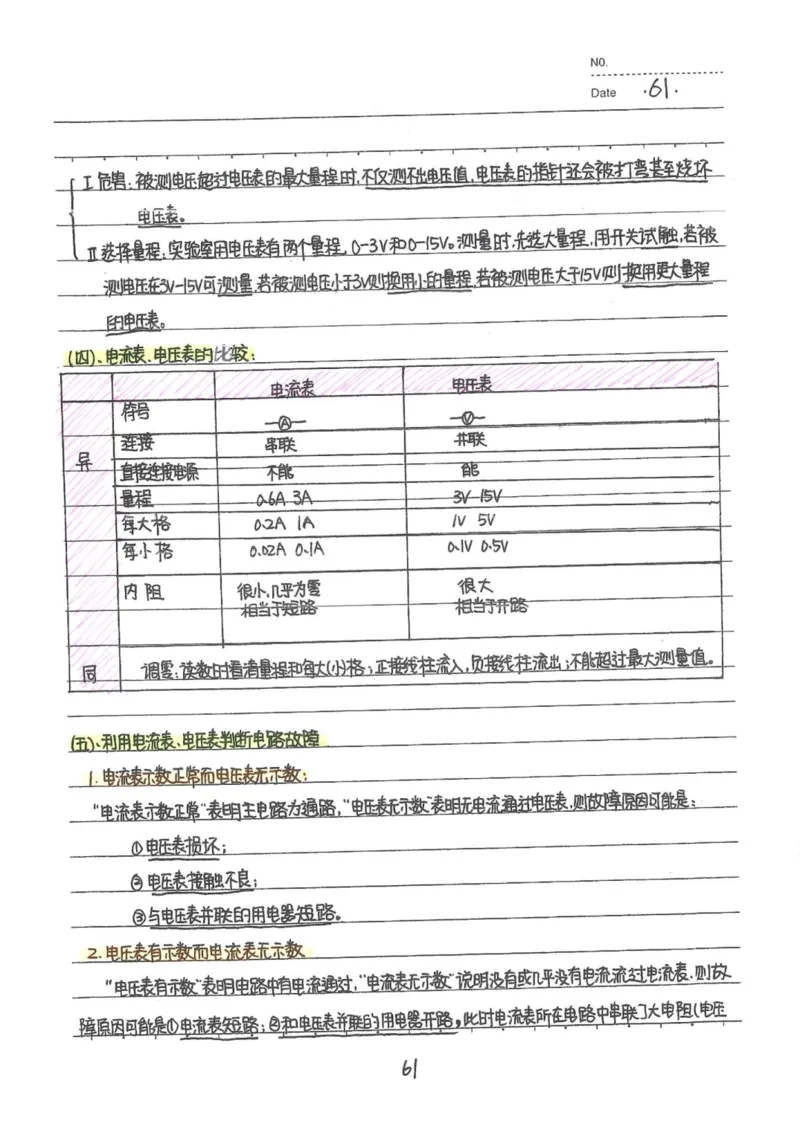 7）中考物理状元笔记（142页）_赠送小初高学霸笔记等_中考全科状元笔记
