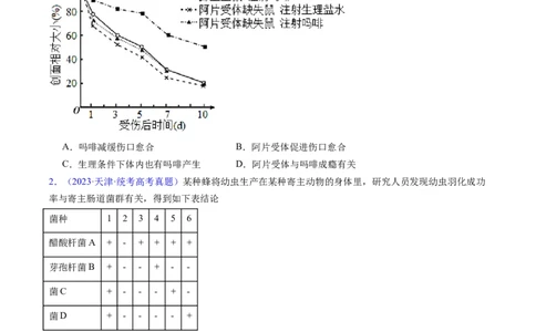 专题22实验与探究-五年（2019-2023）高考生物真题分项汇编（全国通用）（原卷版）_赠送：2008-2024全套高考真题_高考生物真题_送高考生物五年真题(2019-2023)分项汇编（全国通用）