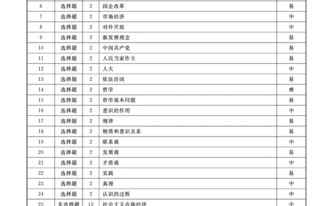 辽宁省名校联盟2023-2024学年高二上学期9月联合考试政治答案_2023年9月_01每日更新_11号_高二2024辽宁省名校联盟高二上学期9月联合考试