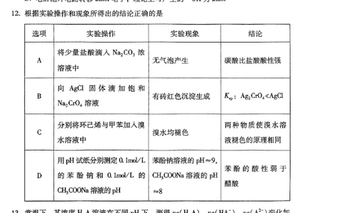 2024届云南省&ldquo;3+3+3&rdquo;高三下学期高考备考诊断性联考卷（三）理综试卷_2024年5月_01按日期_20号_2024届云南省&ldquo;3+3+3&rdquo;高考备考诊断性联考（三）