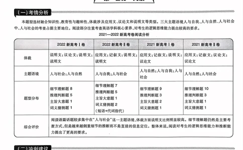 英语试题_2023高考押题卷_22023理想书高考必刷卷之押题卷_新高考版_押题卷&middot;英语
