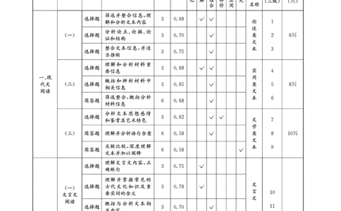 2023届四川省成都市高三下学期高考专家联测卷（四）丨语文答案_2024年2月_01每日更新_14号_2023届四川省成都市2023届高三高考专家联测卷（四）全科