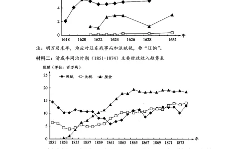 辽宁省重点高中沈阳市郊联体2023-2024学年高三上学期10月月考历史(1)_2023年10月_01每日更新_26号_2024届辽宁省重点高中沈阳市郊联体高三上学期10月月考