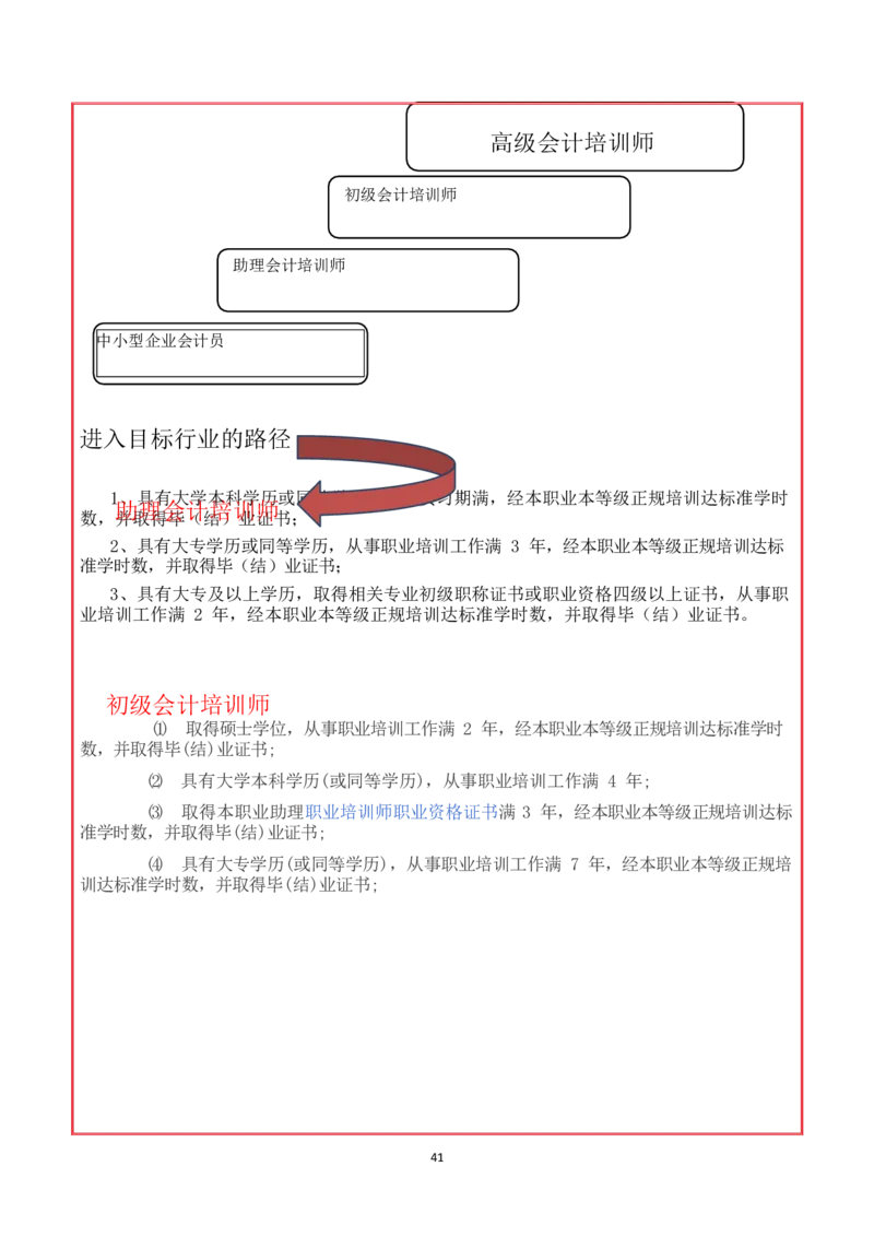 会&middot;计&middot;类&middot;专&middot;业_E6-职业规划_03会计专业