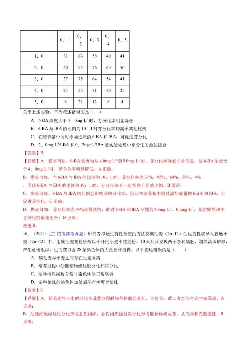 专题20细胞工程与胚胎工程-五年（2019-2023）高考生物真题分项汇编（全国通用）（解析版）_赠送：2008-2024全套高考真题_高考生物真题