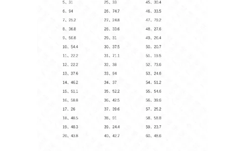 6.0~9.9乘1位整数第41-60篇答案_编码0121-6年级数学口算计算_口算题（适合5年级）_小数-乘法（230篇）_（小数）6.0~9.9乘1位整数（100篇）