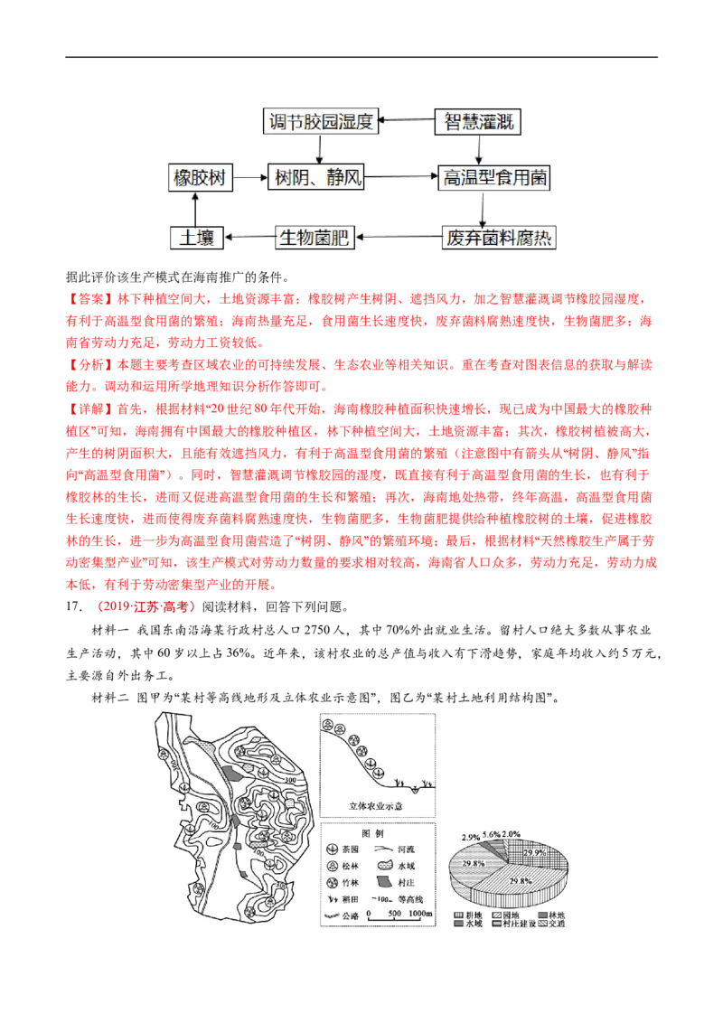 专题16城市、产业与区域发展-五年（2019-2023）高考地理真题分项汇编（解析版）_赠送：2008-2024全套高考真题_高考地理真题_送高考地理五年真题(2019-2023)分项汇编（全国通用）