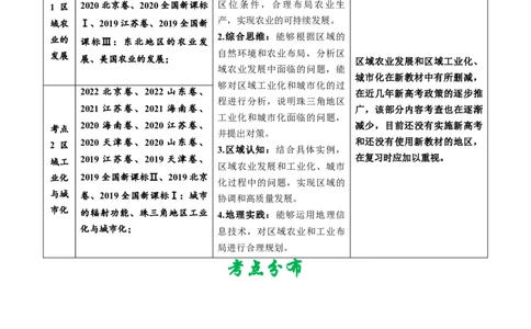 专题16城市、产业与区域发展-五年（2019-2023）高考地理真题分项汇编（解析版）_赠送：2008-2024全套高考真题_高考地理真题_送高考地理五年真题(2019-2023)分项汇编（全国通用）