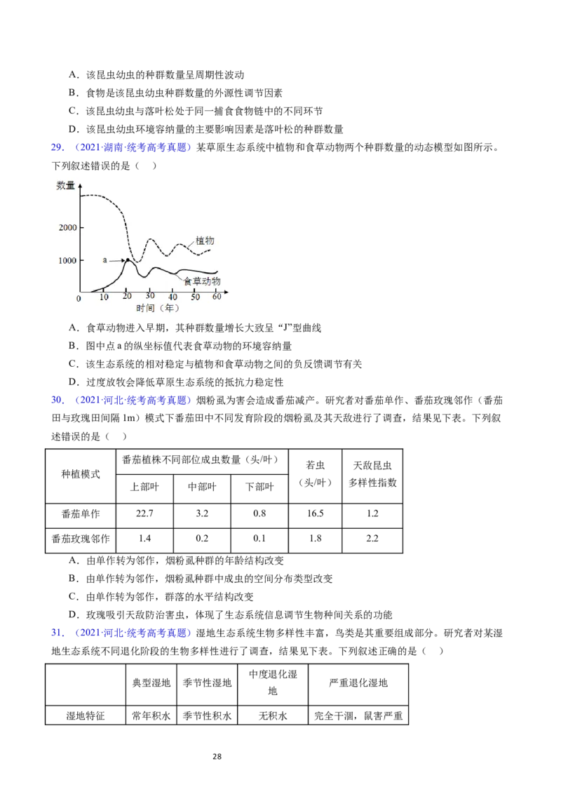 专题18种群和群落-五年（2019-2023）高考生物真题分项汇编（全国通用）（原卷版）_赠送：2008-2024全套高考真题_高考生物真题_送高考生物五年真题(2019-2023)分项汇编（全国通用）