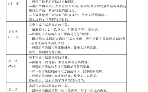 英语答案-2310强基联盟(1)(1)_2023年10月_0210月合集_2024届浙江强基联盟第一学期高三年级10月联考_浙江强基联盟2024届第一学期高三年级10月联考英语