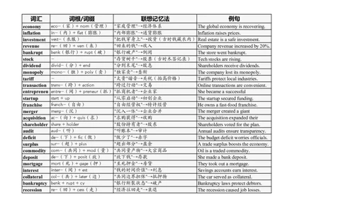大学英语四六级高频词汇（20250505）05_英语四六级整合_英语四六级真题版本二此版为主此文件夹会持续更新_大学英语四六级高频词汇（带音频）