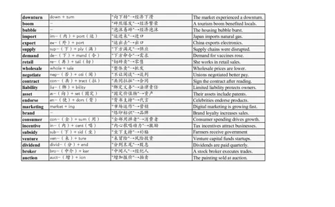 大学英语四六级高频词汇（20250505）05_英语四六级整合_英语四六级真题版本二此版为主此文件夹会持续更新_大学英语四六级高频词汇（带音频）