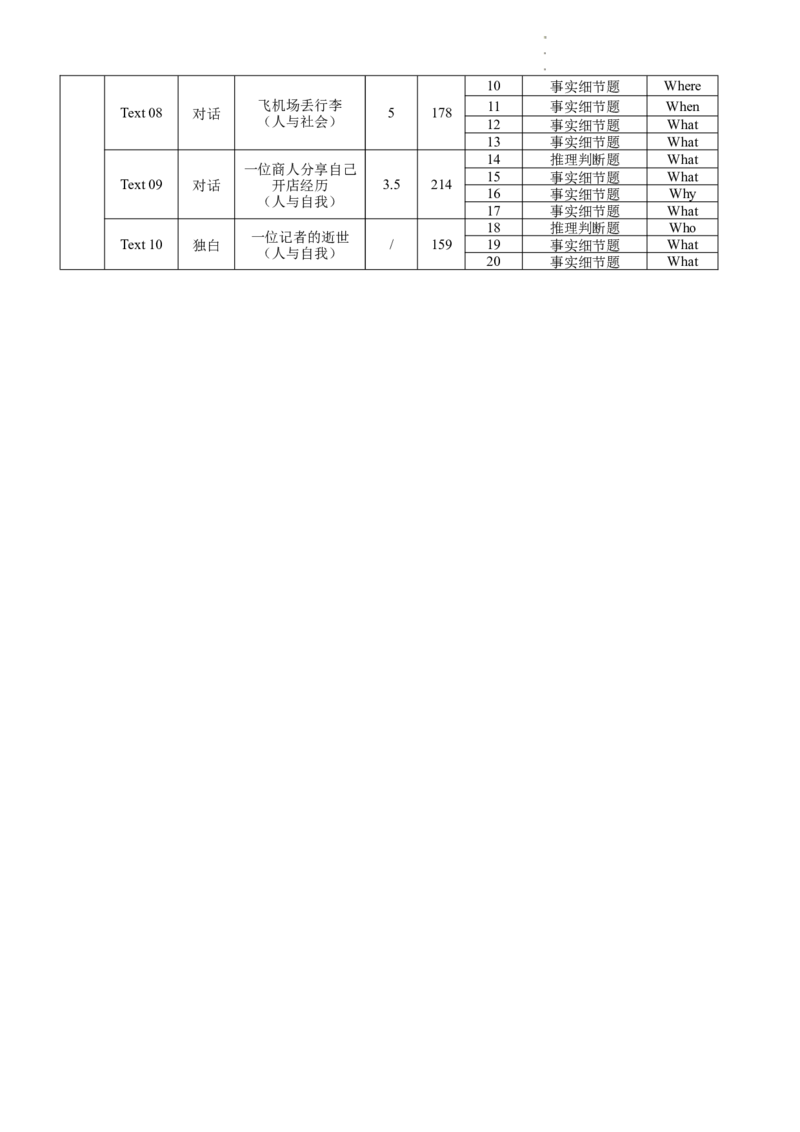 黄冈市2023年高三年级9月调研考试答案及解析_2023年9月_01每日更新_22号_2024届湖北省黄冈市高三上学期9月调研考试_湖北省黄冈市2024届高三上学期9月调研考试英语