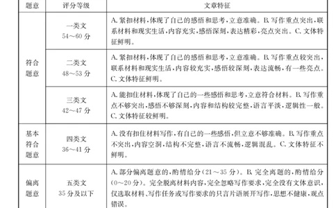 语文1003C答案(1)_2023年7月_027月合集_2023届金太阳高三9月百万联考1003C