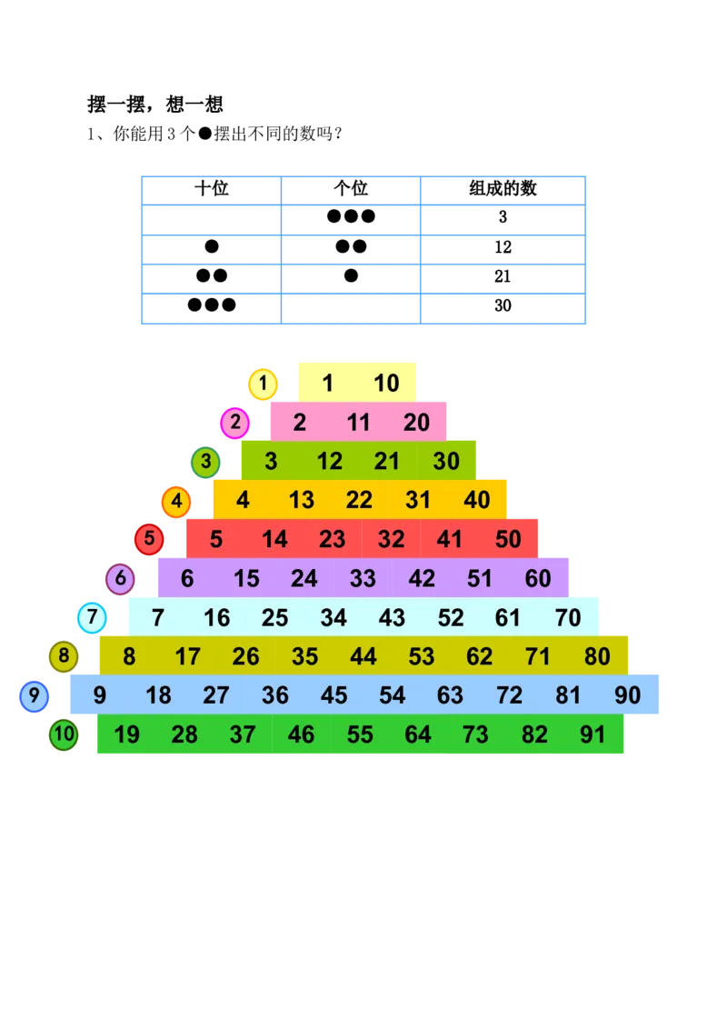 一年级数学下册复习知识要点_一年级上下册资料_小学一年级学习资料-25年更新版_1-04、小学一年级数学下册_1-4-1、复习、知识点、归纳汇总_通用