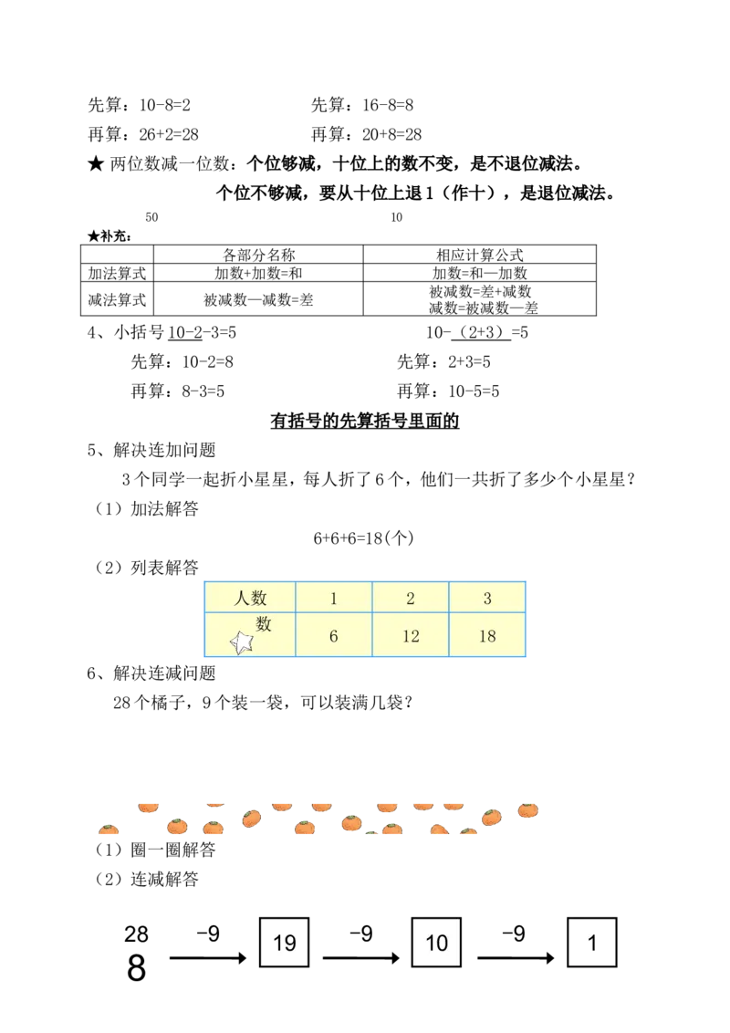 一年级数学下册复习知识要点_一年级上下册资料_小学一年级学习资料-25年更新版_1-04、小学一年级数学下册_1-4-1、复习、知识点、归纳汇总_通用