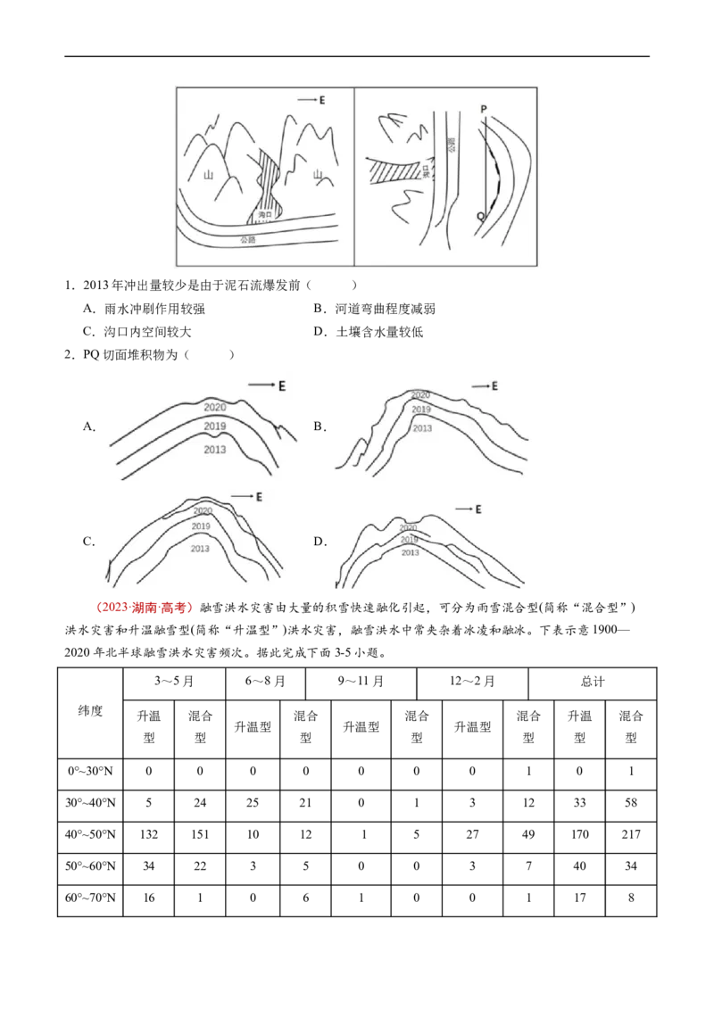 专题07自然灾害与地理信息技术-五年（2019-2023）高考地理真题分项汇编（原卷版）_赠送：2008-2024全套高考真题_高考地理真题_送高考地理五年真题(2019-2023)分项汇编（全国通用）