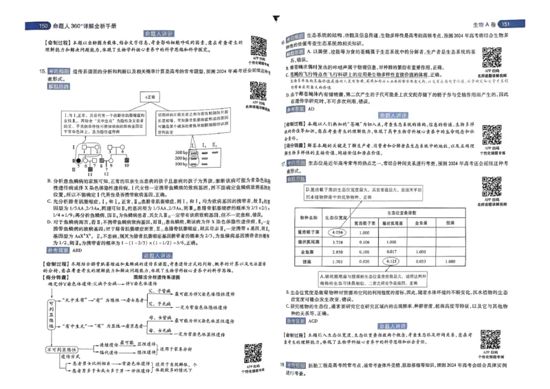 河北答案1_2024高考押题卷_12024天星全系列_@@@天星临考押题密卷汇总重复_2024年tx高考临考押题密卷河北专版