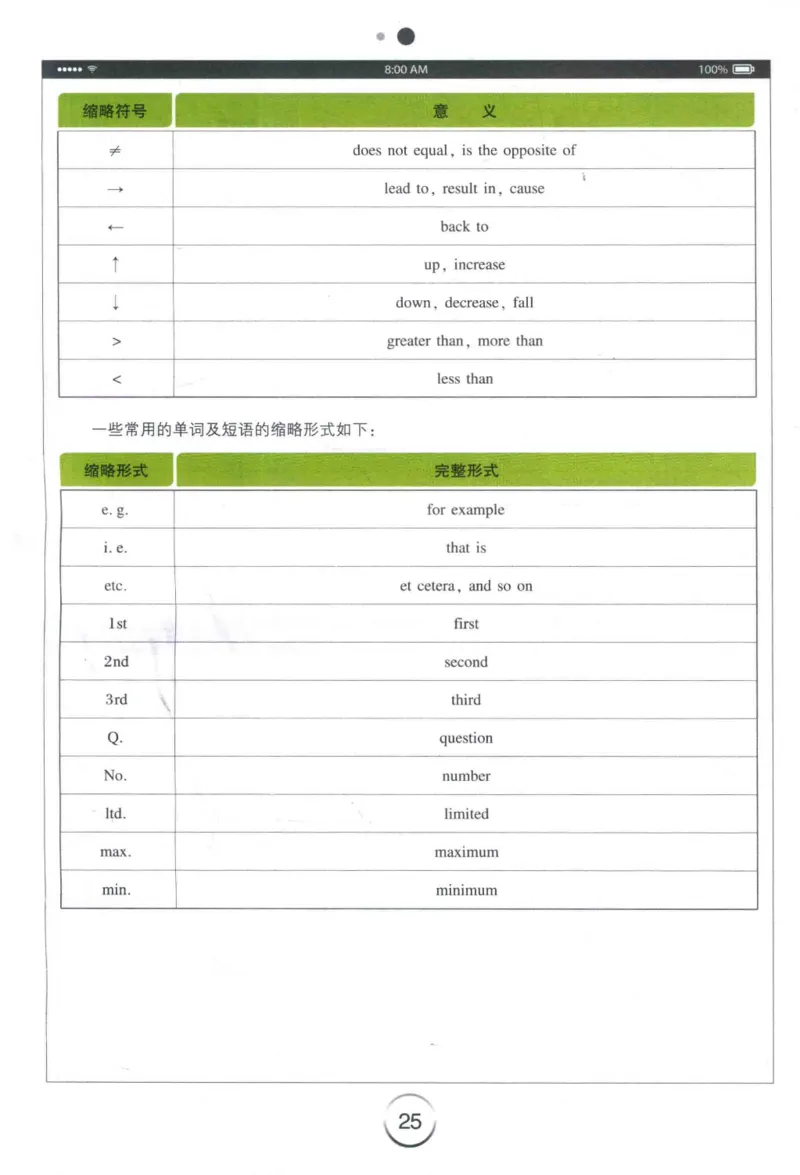 专四听力星火题_2025专四专八真题及备考资料_2009-2024专四真题+备考资料_2024专四备考资料合辑（电子书）_24专四听力_24星火专四听力1000题